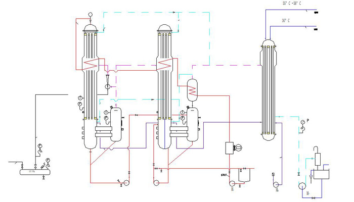 multiple effect evaporator (2).jpg